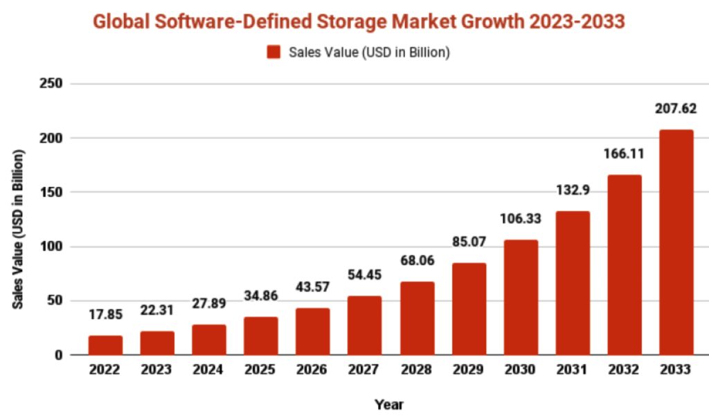 Enterprise Apps Today