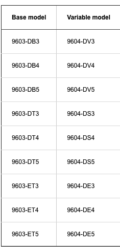 Ibm Block Storage As A Service