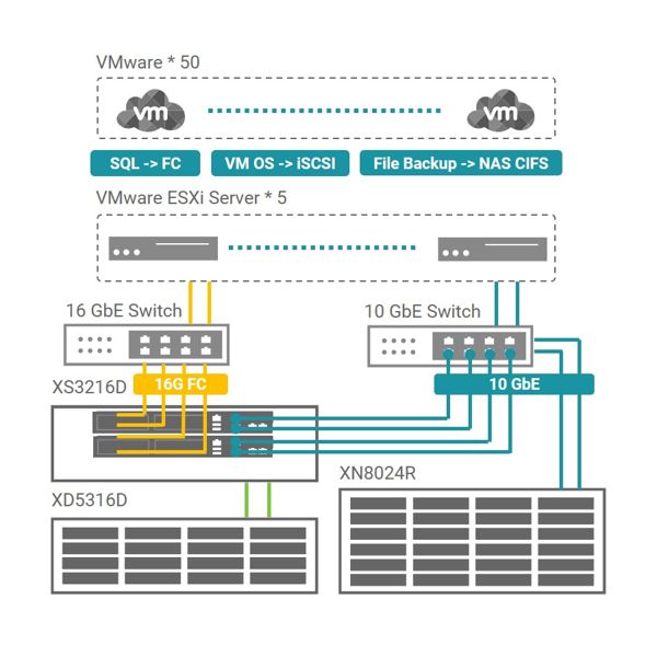 Leading University In Taiwan Chooses Qsan Topology