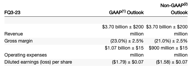 Micron Fiscal 2q23 Financial Results F1