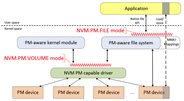 Objective Analysis Optane F1