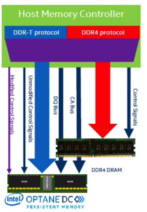 Objective Analysis Optane F2