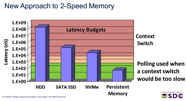 Objective Analysis Optane F3