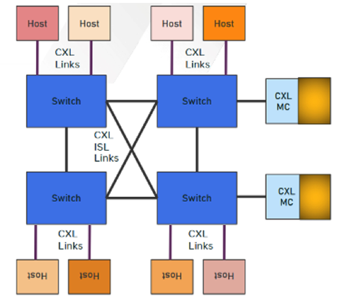 Objective Analysis Optane F4