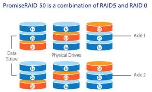 Promiseraid Raid50 2303