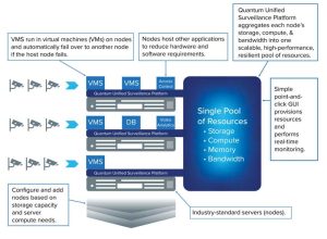 Quantum Unified Surveillance Platform Scheme2 2303