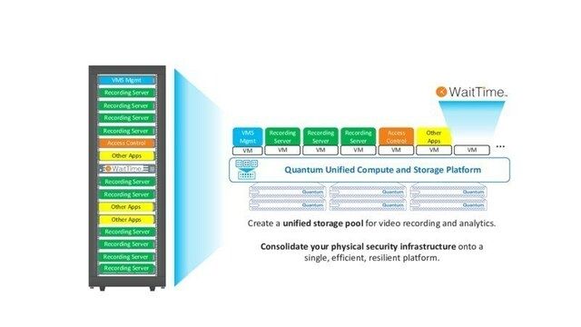 Quantum in Partnership with WaitTime Quantum In Partnership With Waittime