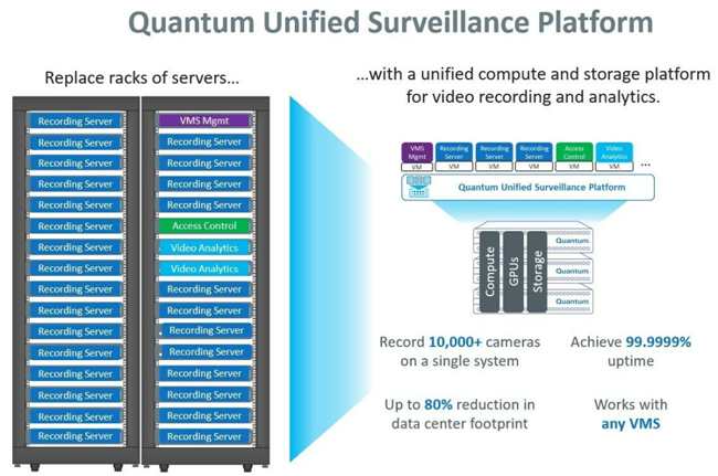 Quantum Qus Platform 2303