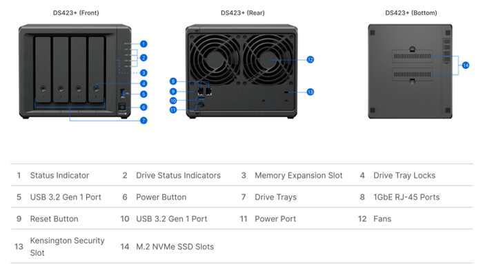 Synology Ds423+ Front And Rear 2303