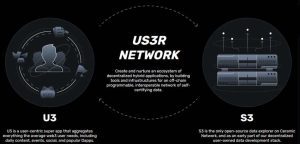 Us3r Network Scheme 2303 Us3r Network Scheme 2303