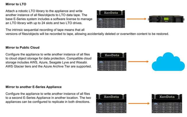 Xendata Object Storage E Series Data Protection 2303