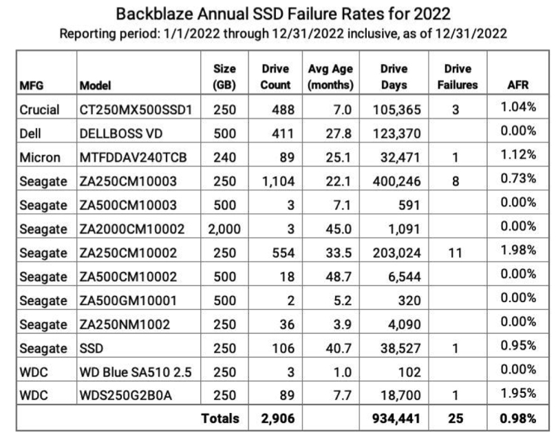 Backblaze F1 1678287660