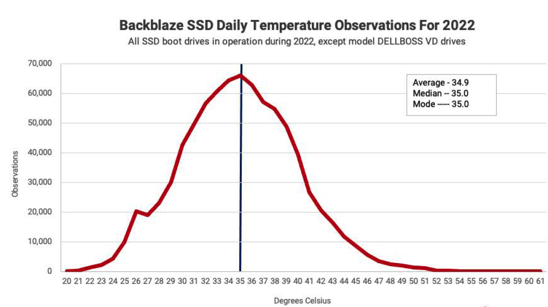Backblaze F4 1678287658