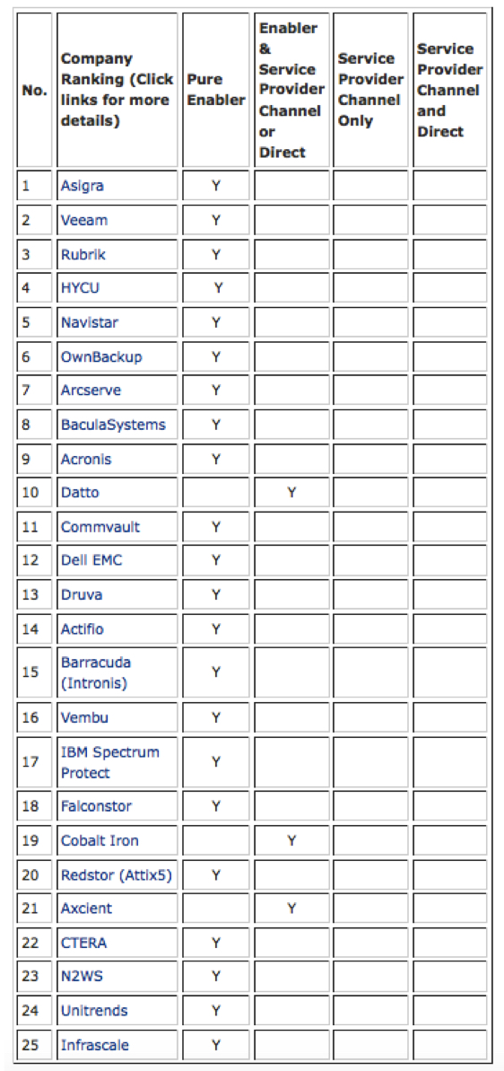 Backup Review Top 25 March 20323