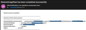 Figure 6 Sample Email A User Group Receives From The Sns Topic On The Restore Workflow Status F6