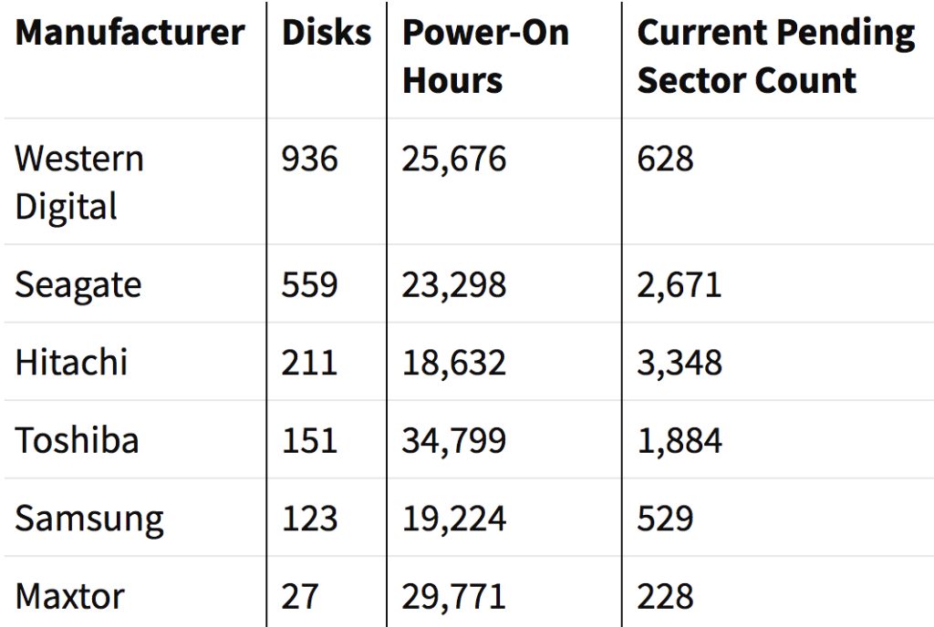 Secure Data Recovery F3