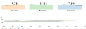 Aws Figure 4 Before Noisy Neighbor