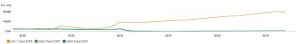 Aws Figure 5 – After Noisy Neighbor Line Chart Iops