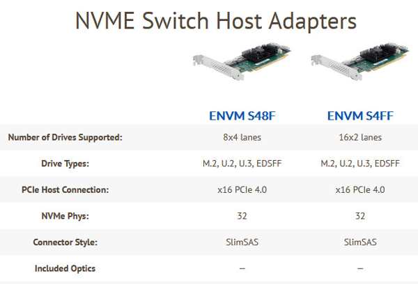 Atto Nvme Switch Host Adapters Tabl1 2304