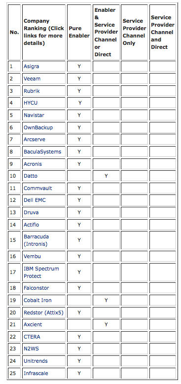 Backup Review Top 25 Cloud Data Backup April 2023