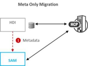 Datatrust Solutions Hitachi Data Ingestor Exit Options 1 2304