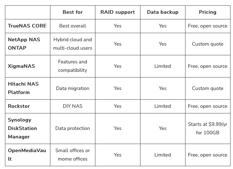 Enterprise Networking Planet Nas Software