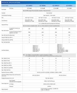 Eonstor Gs U.2 Nvme All Flash Series Spectabl 2304