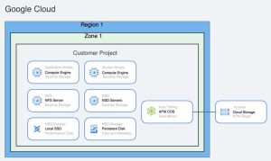 Google Cloud Sycomp Storage Fueled By Ibm Spectrum Scale Scheme1 Google Cloud Sycomp Storage Fueled By Ibm Spectrum Scale Scheme1