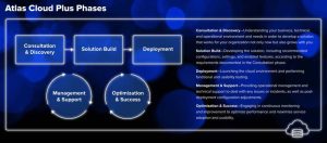 Opendrives Atlas Cloud Plus Scheme12304