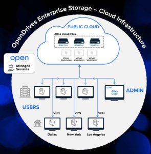 Opendrives Atlas Cloud Plus Scheme22304