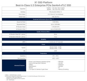 Phison Enterprise X1 Ssd Spectabl2304