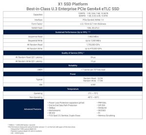 Phison Enterprise X1 Ssd Spectabl2304