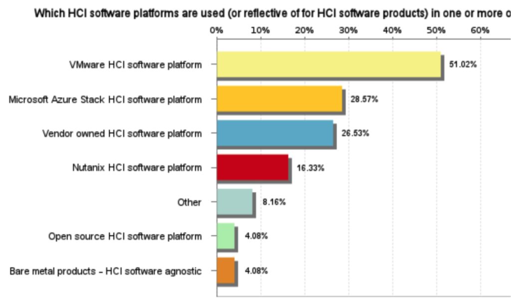 Dcig Hci F2