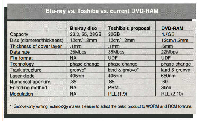 History Blue Ray