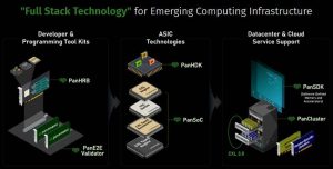Panmnesia Full Stack Technology