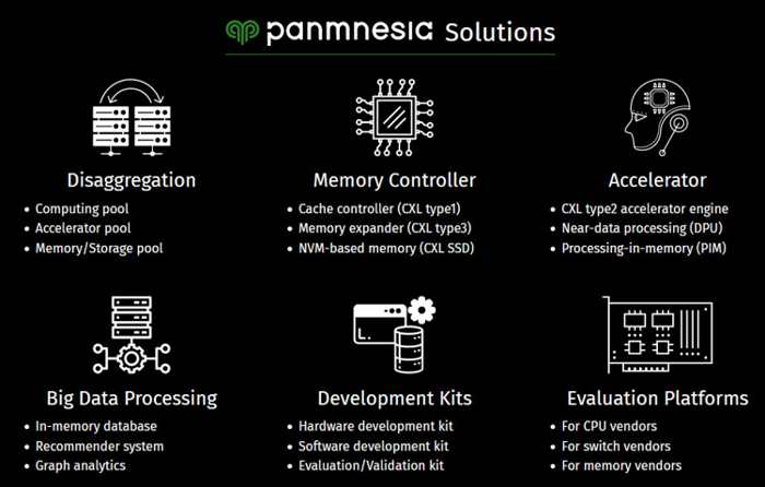 Panmnesia Solutions