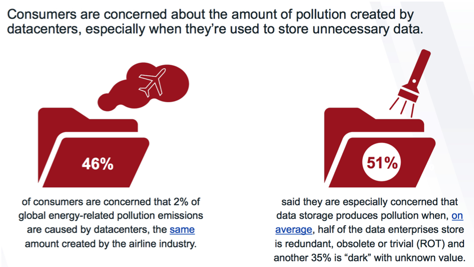 Veritas Environmental Damage F1