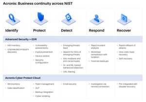 Acronis Cyber Protect Cloud With Advanced Security Edr 4 2305