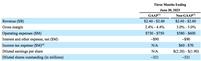 Business Outlook For Fiscal Fourth Quarter Of 2023 F2