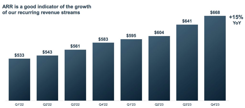 Commvault Fiscal 4q23 Financial Results F2