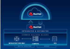 Dell Apex Cloud Redhat Scheme