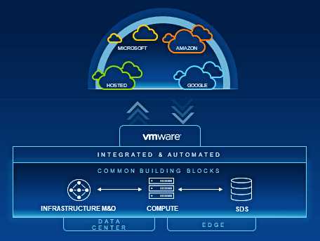 Dell Apex Cloud Platform For Vmware Graphic 1 V2 