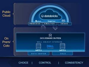 Dell Databricks Architecture Capture V4 1