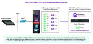 Infinidat Infinisafe Cyber Detection Scheme4