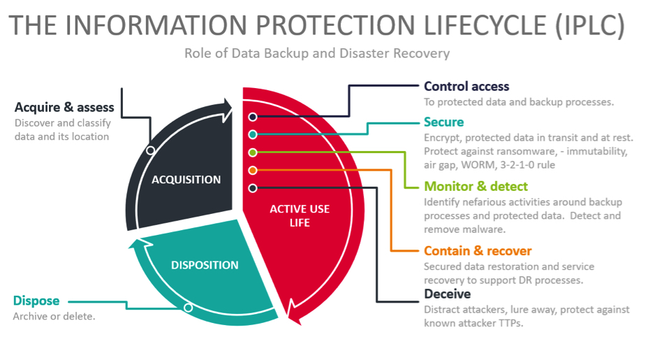 Kuppingercole Cloud Backup Ransomware Protection F1