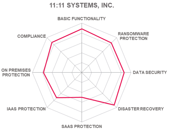 Kuppingercole Cloud Backup Ransomware Protection F11