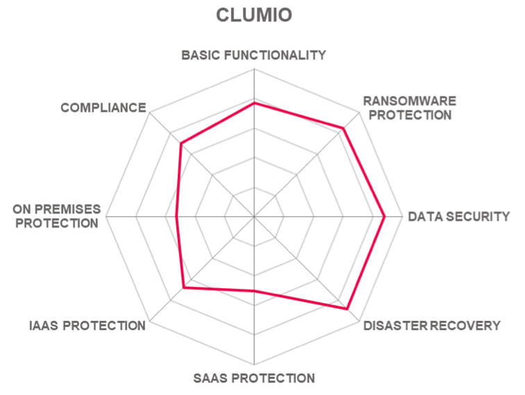 Kuppingercole Cloud Backup Ransomware Protection F16