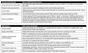 Micron 6500 Ion Nvme Ssd Tabl2 2305