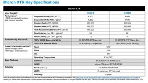 Micron Xtr Nvme Ssd Spectabl 2305