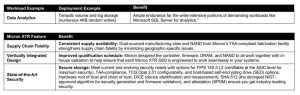 Micron Xtr Nvme Ssd Tabl2 2305